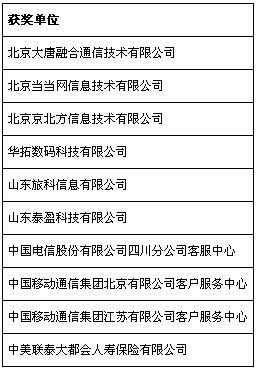 第五届中国软件外包和信息技术服务产业年会在重庆永川成功召开，共探行业创新与未来
