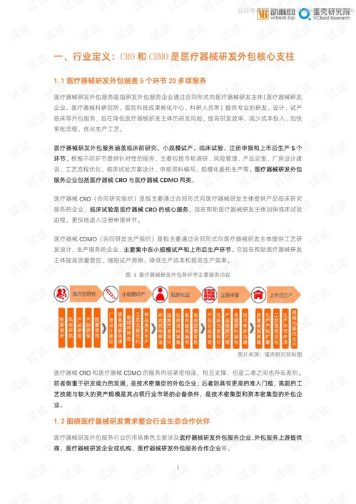 医疗器械研发外包服务与软件外包服务的融合与前景——基于2020年度行业观察