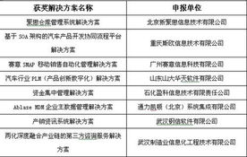 第四届中国软件与信息服务外包年会 共话创新合作，驱动产业升级