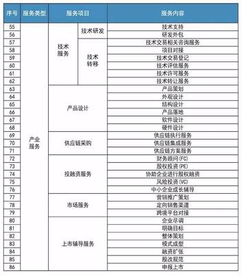 一站出证，企业开办“加速度” 解密潼湖科技小镇产业服务新模式