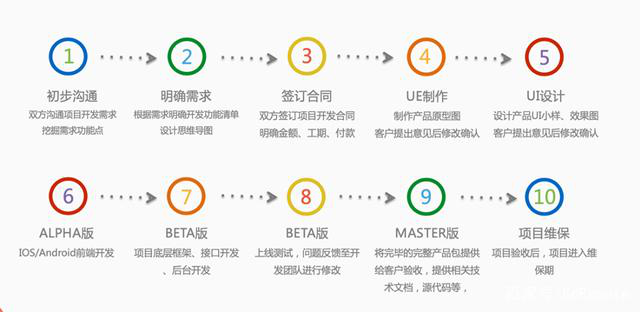 如何在外包合作中理顺进度与干扰 软件研发高效协作的核心策略