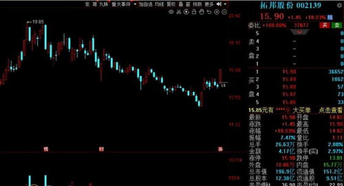 9月机构密集调研16家公司，软件外包服务成焦点